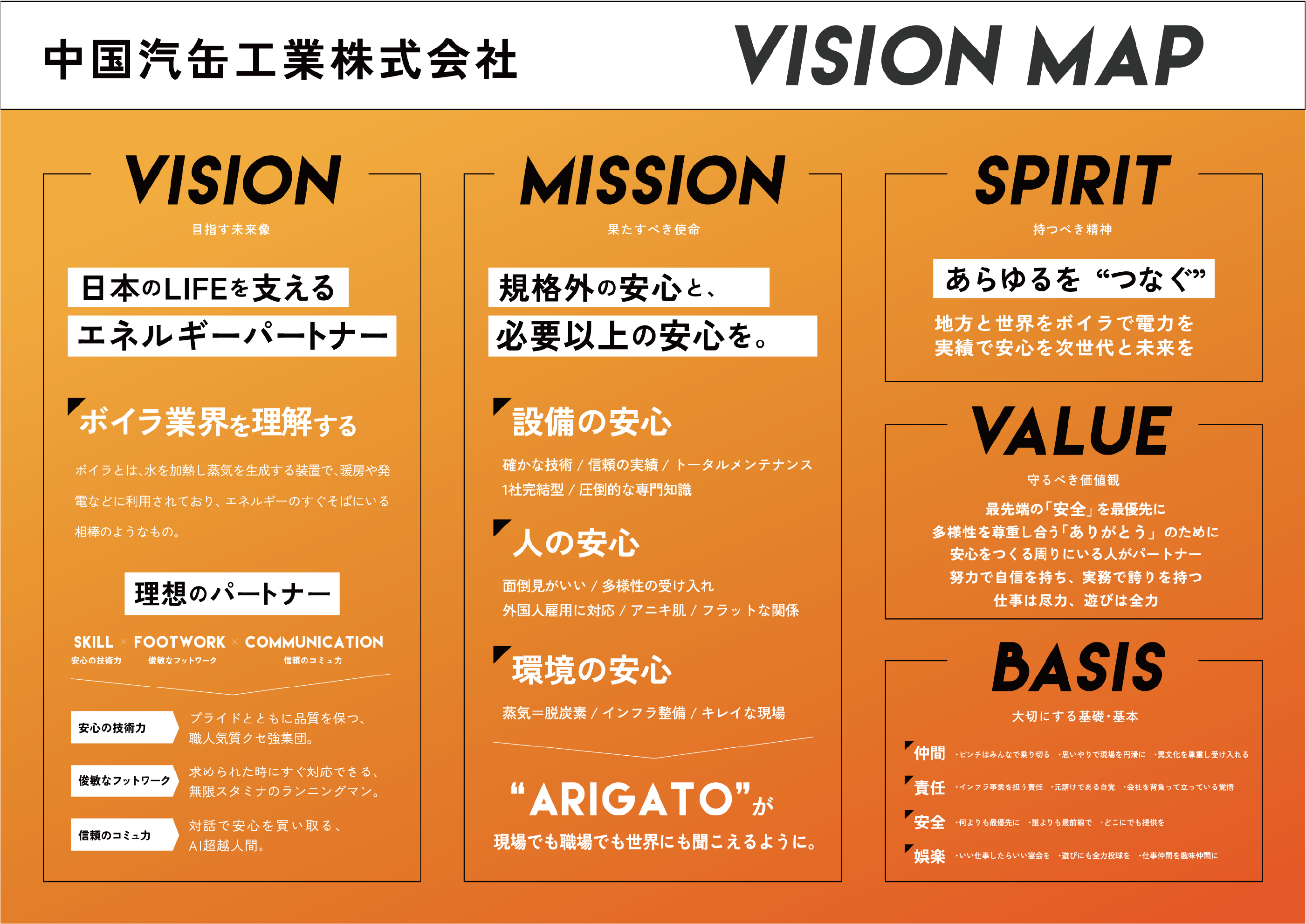 ビジョンマップ
