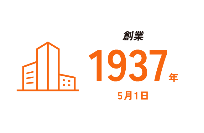 創業