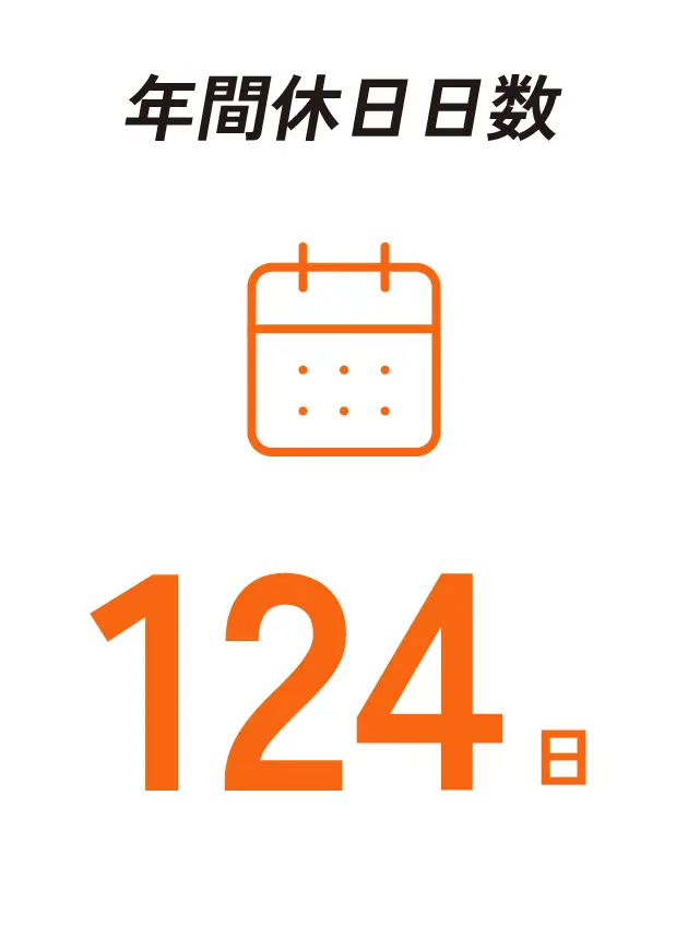年間休日日数