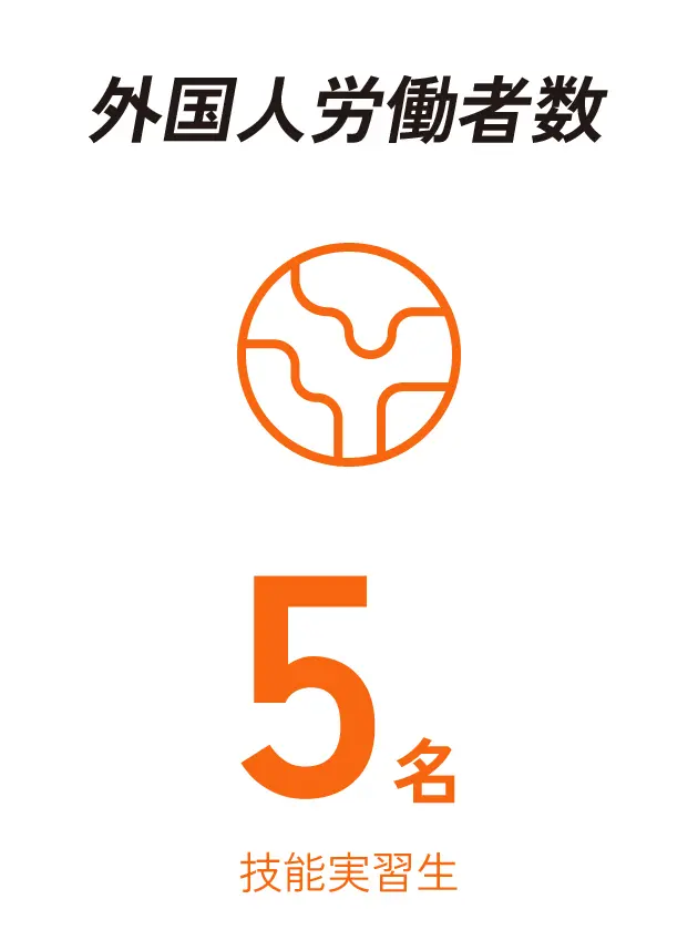 外国人労働者数