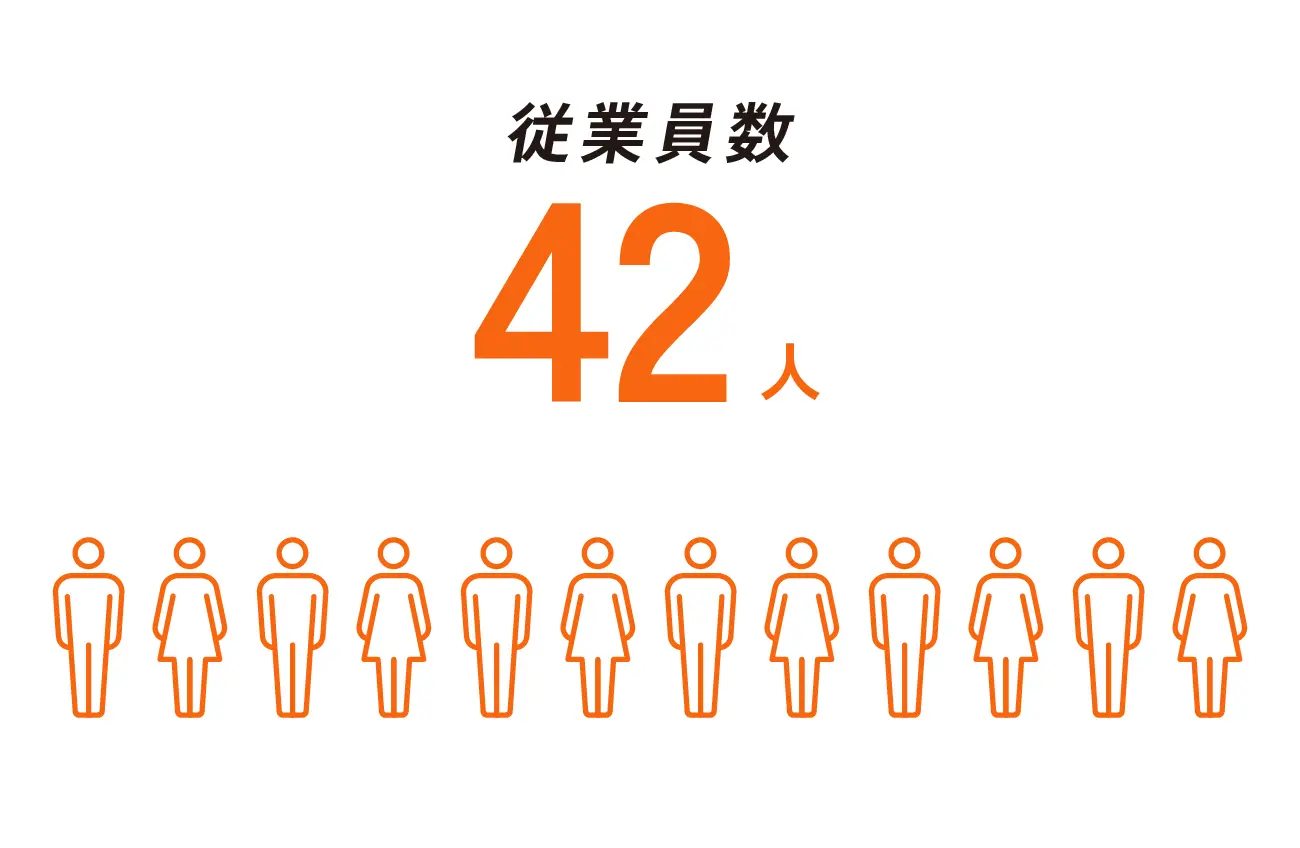従業員数