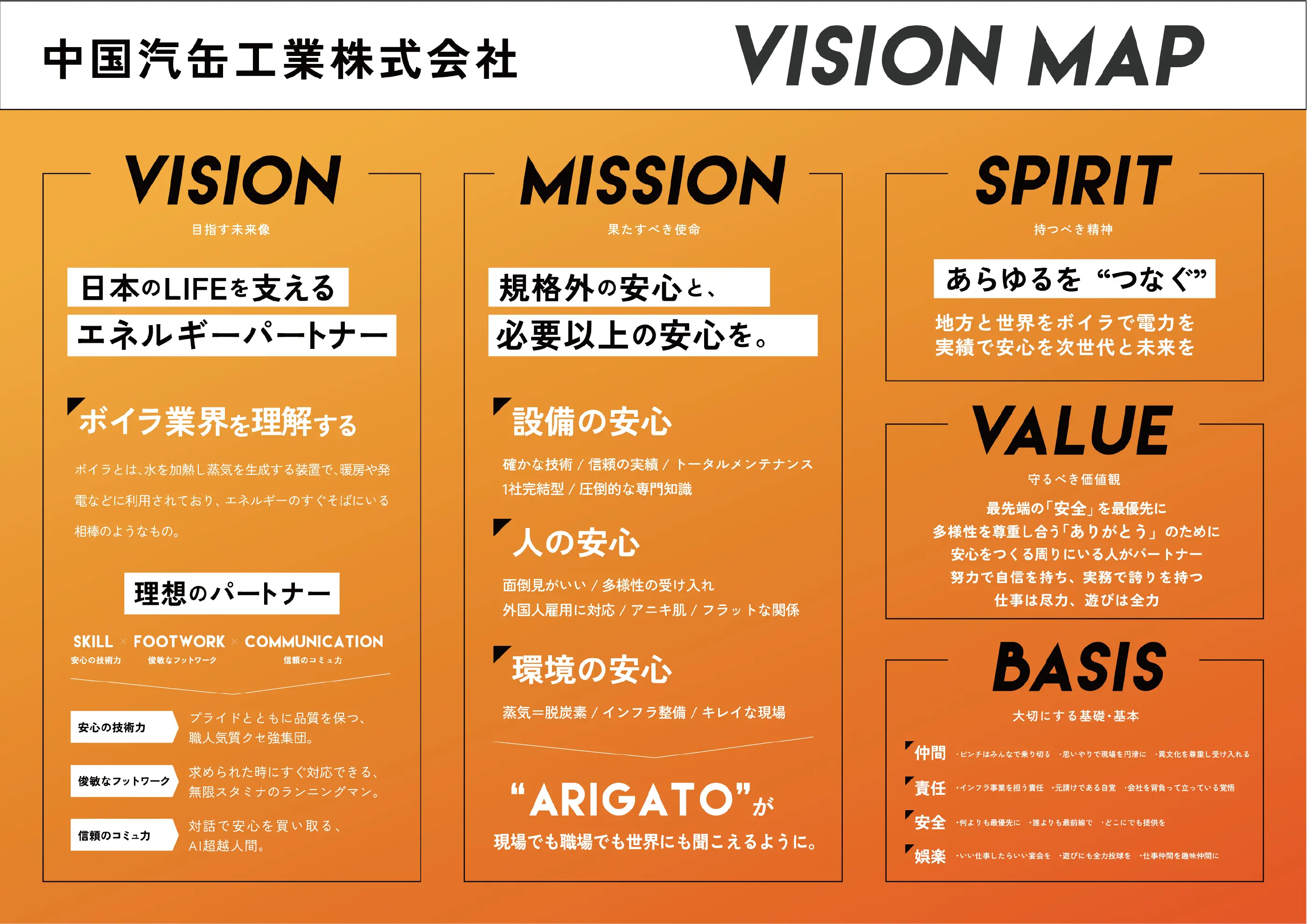 vision map