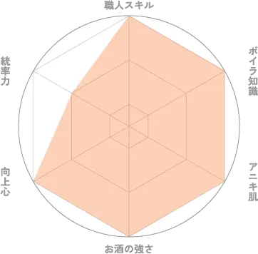 グラフ