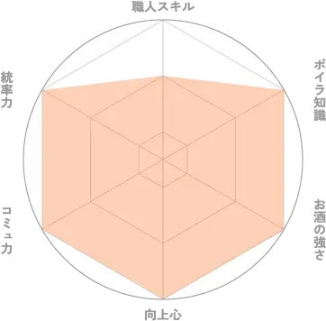 グラフ