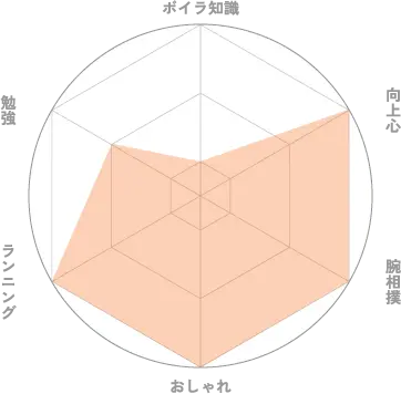 グラフ