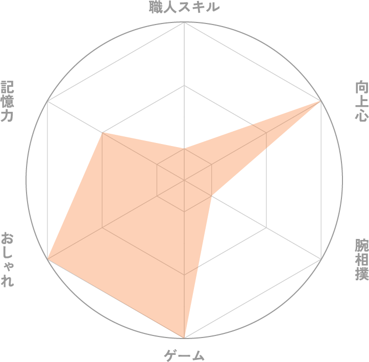 グラフ