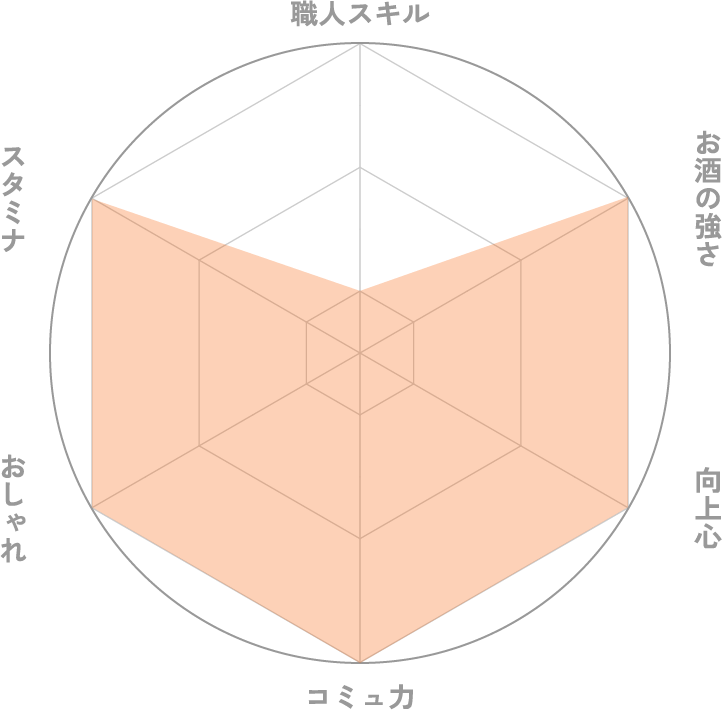 グラフ