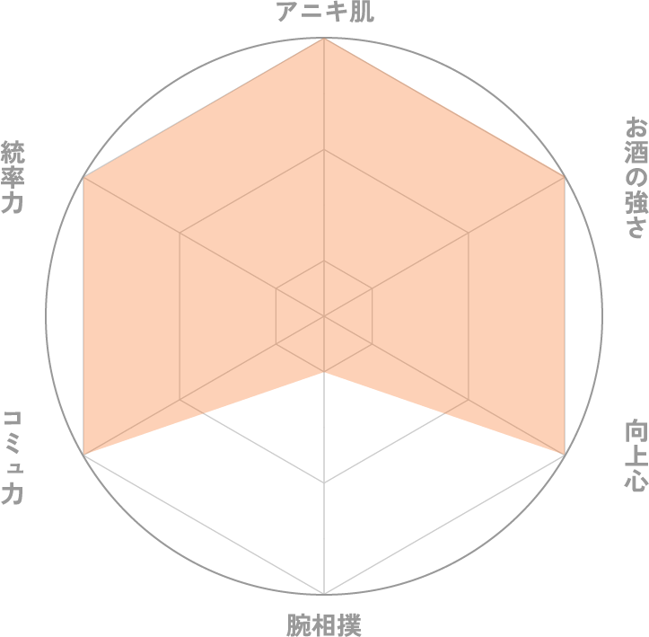 グラフ